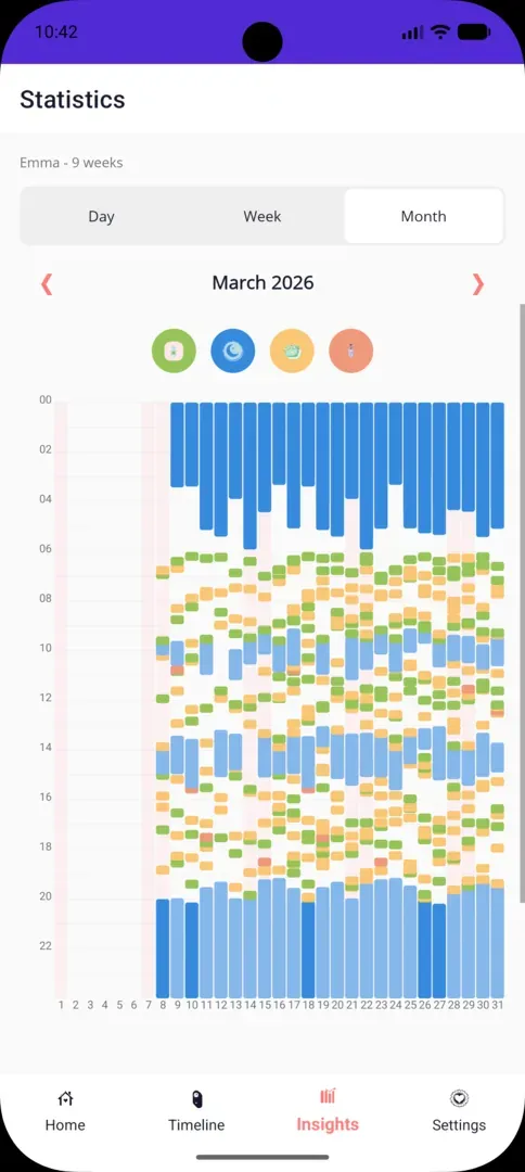 Quicklog Baby statistics monthly view: a calendar heatmap across a whole month with a blue bar chart for sleep phases and colored markers for daily activities.