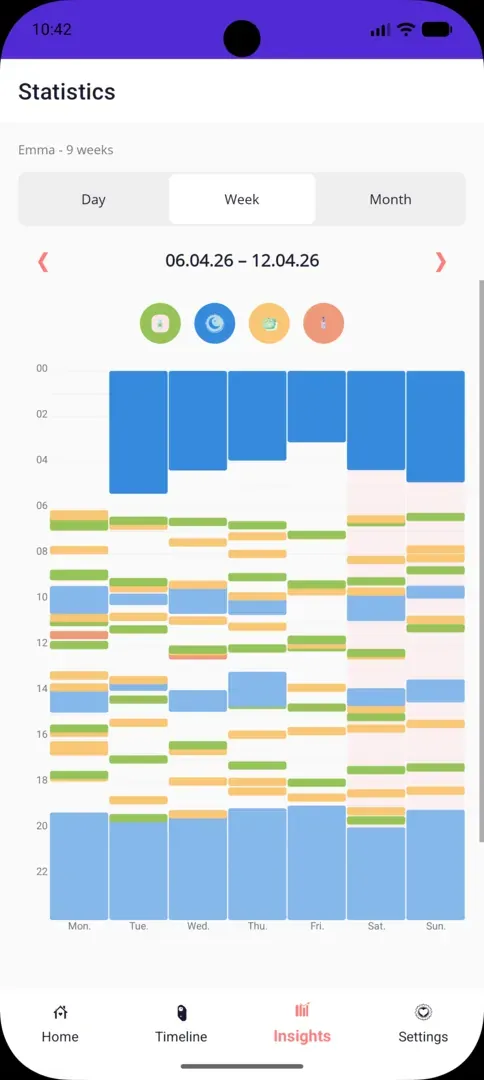 Statistics view with 24-hour timeline